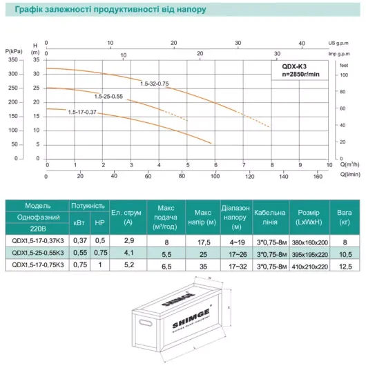 Насос дренажний SHIMGE QDX1.5-32-0.75K3, Hmax=35 м, Qmax=130 л/хв., изображение 4