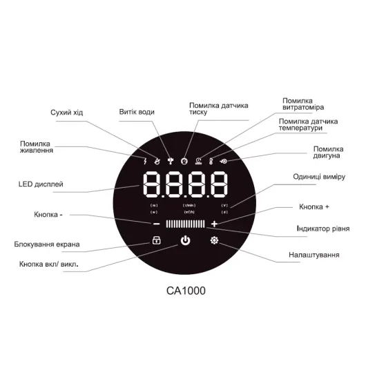 Насосна станція SHIMGE CA1000 із частотним перетворювачем, Qmax=120 л/хв., изображение 2