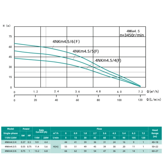 Занурювальний насос SHIMGE 4NKm3/5-0.37 з нижнім забором 4"-  Ø96 мм (0.37 кВт, Qmax 80 л/хв, Нmax 36 м), кабель 30 м, изображение 2