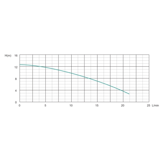 Насос рециркуляційний SHIMGE HBS24-12, Hmax 12 м, Qmax 1.38м³, изображение 3