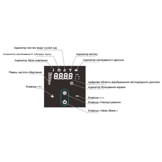 PX804-E SHIMGE багатоступ. станція  (1,5 кВт, Нmax=45м, Qmax=233л/хв) {1}, изображение 2