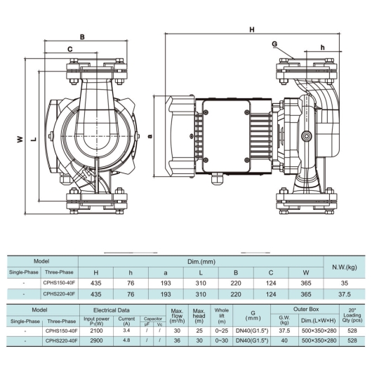 CPHs220-40F SHIMGE 380В  цирк. сух. ротор 2,9 кВт Hmax 30м Qmax 600л/хв DN40 365мм + відп. фл. {1}, изображение 6