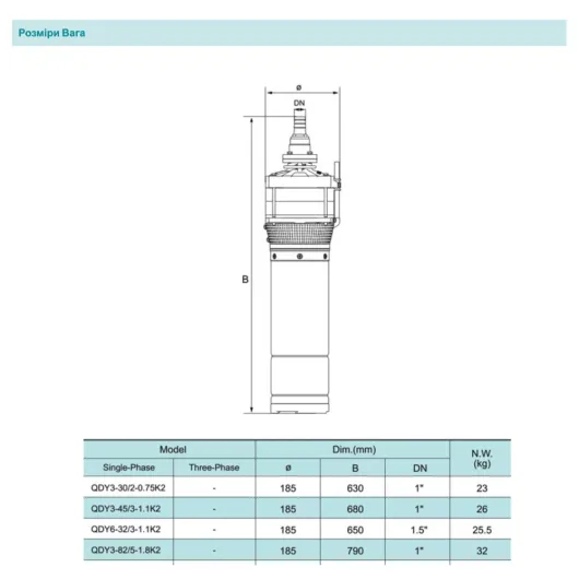 Занурювальний насос SHIMGE QDY3-30/2-0.75K2 Нмах 38м, Qмах 95л/хв, Ø185мм DN1", изображение 3