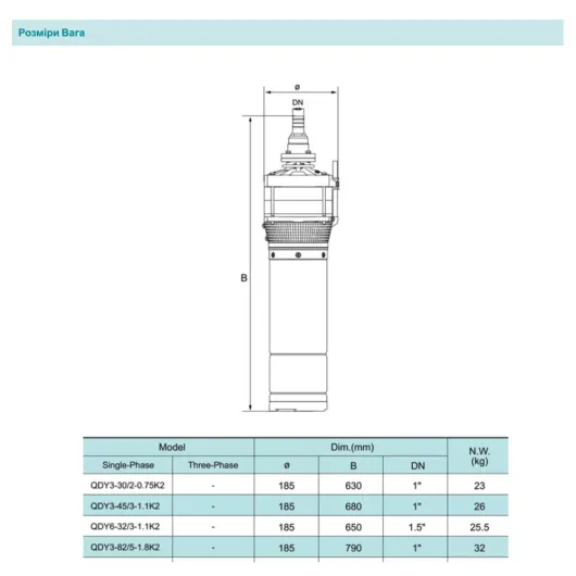 Занурювальний насос SHIMGE QDY6-32/3-1.1K2, Нмах 50м, Qмах167 л/хв, Ø185мм DN50", изображение 3