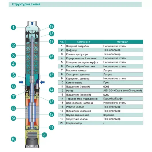 Насос свердловинний SHIMGE 4SP(m) 6/8-0.75 кВт, Н57(36)м, Q140(100) л/хв, Ø96 мм, изображение 2