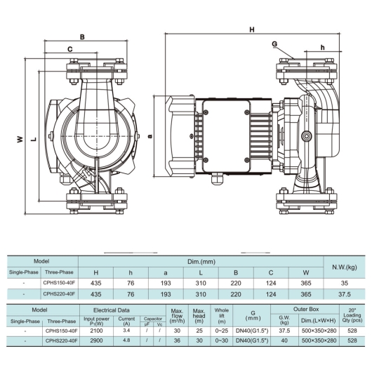 CPHs150-40F SHIMGE 380В  цирк. сух. ротор 2,1 кВт Hmax 25м Qmax 500л/хв DN40 365мм + відп. фл. {1}, изображение 6