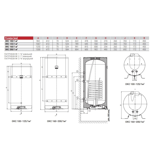 Бойлер настенный комбинированный Drazice OKC 200/1m2 (1107209101), изображение 3