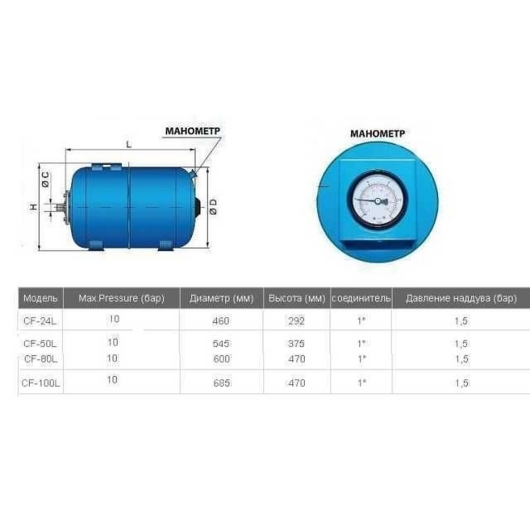 Гидроаккумулятор    80л VOLKS pumpe 10bar гор. (c манометром), изображение 2