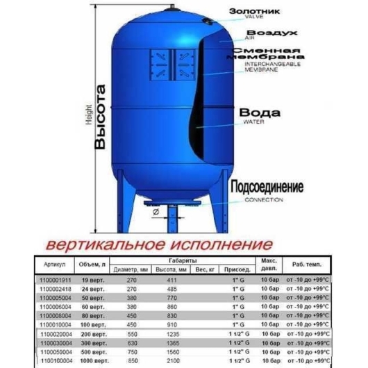 Гидроаккумулятор  100л ZILMET ultra-pro 10bar ВЕРТИКАЛЬНЫЙ ( 1100010004 ), изображение 5
