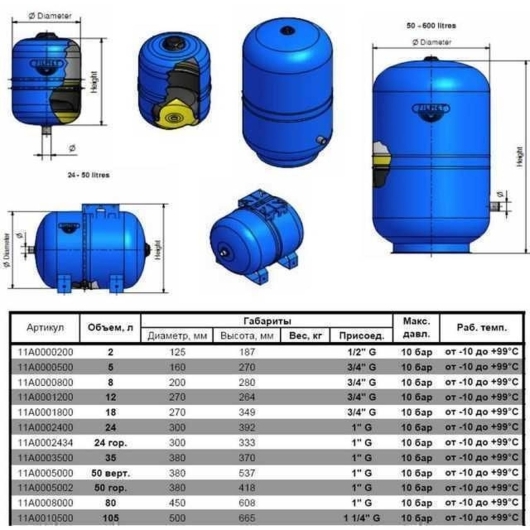 Гидроаккумулятор c фиксированной мембраной   24л ZILMET HYDRO-pro 10bar горизонтальний( 11A0002434 ), изображение 5
