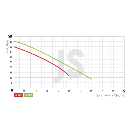 Насос поверх. самовсмоктувальний Koer JS-800 корпус нерж. (KP2661), изображение 2