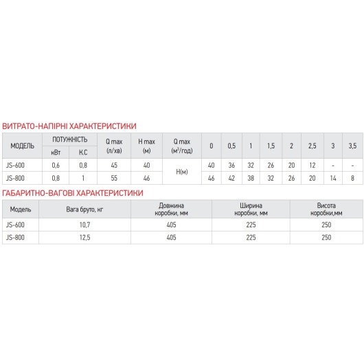 Насос поверх. самовсмоктувальний Koer JS-800 корпус нерж. (KP2661), изображение 5