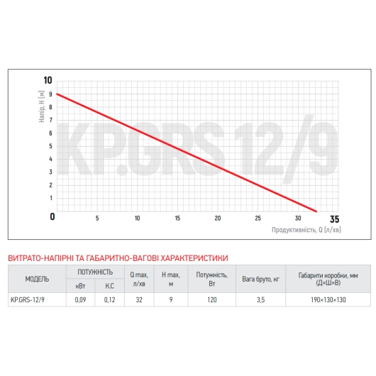 Насос підвищення тиску Koer KP.GRS 12/9 (KP2760), изображение 4