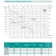 Самовсмоктувальний насос SHIMGE JЕT1000G1, 1.0 кВт, Нmax=48 м, Qmax=90 л/хв