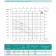 Відцентровий насос SHIMGE CPm146, 0.55кВт, Нmax=26 м, Qmax=110л/хв, изображение 3