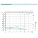 Насос свердловинний SHIMGE 4SE(m) 2/11T-0.55 кВт, Н 80(56)м, Q 55(40)л/хв, Ø96 мм, (кабель 40 м), изображение 4