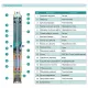 Насос свердловинний SHIMGE 3SP(m) 2.5/7-0.25 кВт, Н 29(21)м, Q 60(40)л/хв, Ø75 мм, (кабель 1,5 м), изображение 4