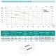 Насос дренажний SHIMGE QDX1.5-32-0.75K3, Hmax=35 м, Qmax=130 л/хв., изображение 4
