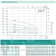 Насос свердловинний SHIMGE 4SP(m) 2/38-2.2 кВт, Н 283(220)м, Q 55(35)л/хв, Ø96 мм, (кабель 3 м), изображение 2