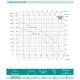 Відцентровий насос SHIMGE 2SGP(m)25/140, 1.1кВт, Нmax=42 м, Qmax=170л/хв, изображение 2