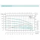 Насос свердловинний SHIMGE 3SP(m) 2.5/25-1.1 кВт, Н 106(82)м, Q 60(40)л/хв, Ø75 мм, (кабель 1,5 м), изображение 7