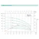 Насос свердловинний SHIMGE 3SE(m) 1.8/27T-0.75 кВт, Н 115(88)м, Q 45(30)л/хв, Ø75 мм, (кабель 40 м), изображение 4