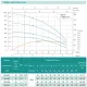 Занурювальний насос SHIMGE NKm 3/4-0.75 кВт, Q 90(60)л/хв, Н 44(30)м, Ø126 мм, изображение 2