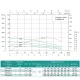 Насос свердловинний SHIMGE 4SP(m) 6/20-2.2 кВт, Н142(90)м, Q140(100) л/хв, Ø96 мм, изображение 3
