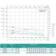 Насос свердловинний SHIMGE 4SP(m) 8/18-2.2 кВт, Н118(80)м, Q180(120) л/хв, Ø96 мм, изображение 3