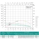 Насос свердловинний SHIMGE 4SP(m) 4/8-0.55 кВт, Н57(44)м, Q100(60) л/хв, Ø96 мм, изображение 3