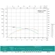Насос свердловинний SHIMGE 4SP(m) 10/14-2.2 кВт, Н90(64)м, Q210(150) л/хв, Ø 96мм, изображение 3