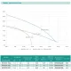 Насос дренажно-фекальний SHIMGE 50WQD1.1QG(F) з ножем, Hmax=19,5 м, Qmax=230 л/хв., изображение 2