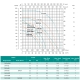 Відцентровий насос SHIMGE SHFm6B (1.5 кВт, Нmax 14,7 м, Qmax 1200 л/хв), изображение 2