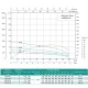 Насос свердловинний SHIMGE 4SP(m) 8/12-1.5 кВт, Н77(53)м, Q180(120) л/хв, Ø96 мм, изображение 3
