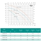 Відцентровий насос SHIMGE 2SGPm32/160A (2.2 кВт, Нmax 60 м, Qmax 200 л/хв), изображение 2