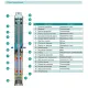 Насос свердловинний SHIMGE 4SP(m) 6/8-0.75 кВт, Н57(36)м, Q140(100) л/хв, Ø96 мм, изображение 2