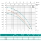 Відцентровий насос SHIMGE CPm200 (2.2 кВт, Нmax 55 м, Qmax 140 л/хв), изображение 2