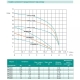 Многоступенчатый центробежный насос SHIMGE PRm204, 0.55кВт, Нmax=42 м, Qmax=90л/мин, изображение 3