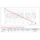 Насос підвищення тиску Koer KP.GRS 12/9 (KP2760), изображение 4